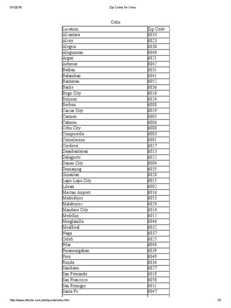 talisay city postal code